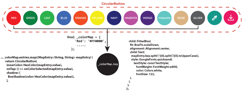 Illustration of the Mapped Color Entries